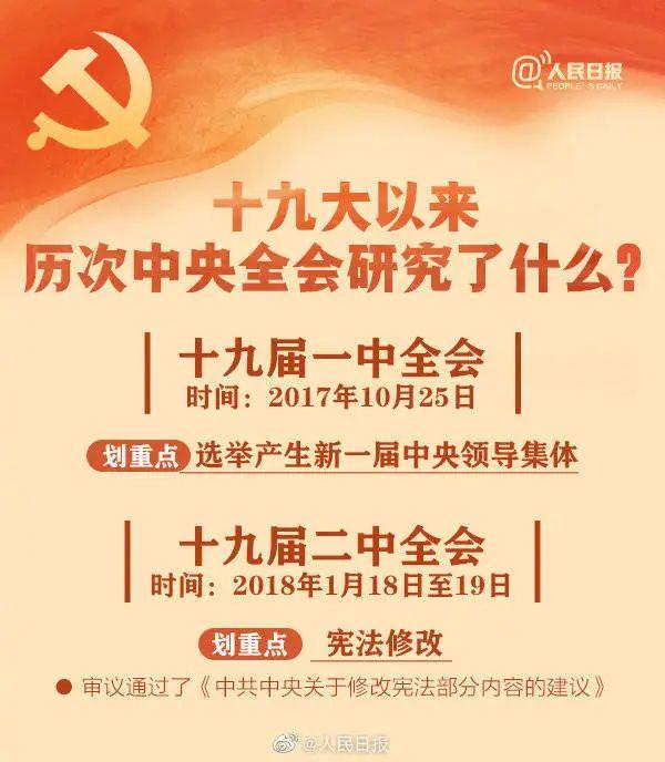 敲黑板！十九屆六中全會知識點來了