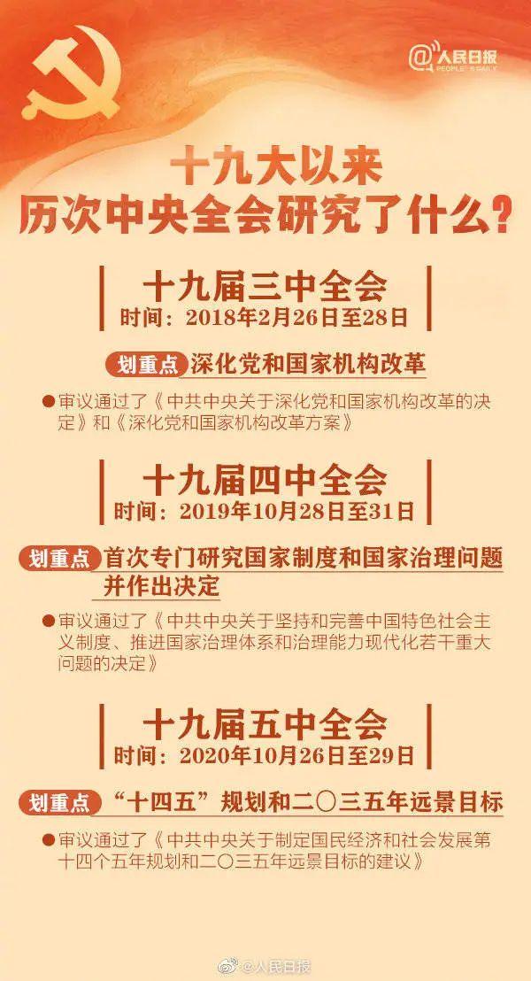 敲黑板！十九屆六中全會知識點來了